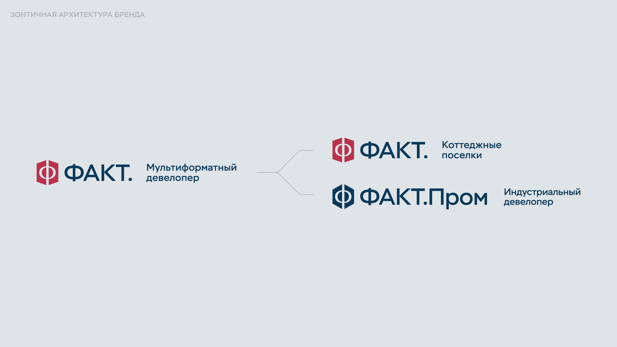 Схема зонтичной архитектуры бренда и логотипа девелопера ФАКТ